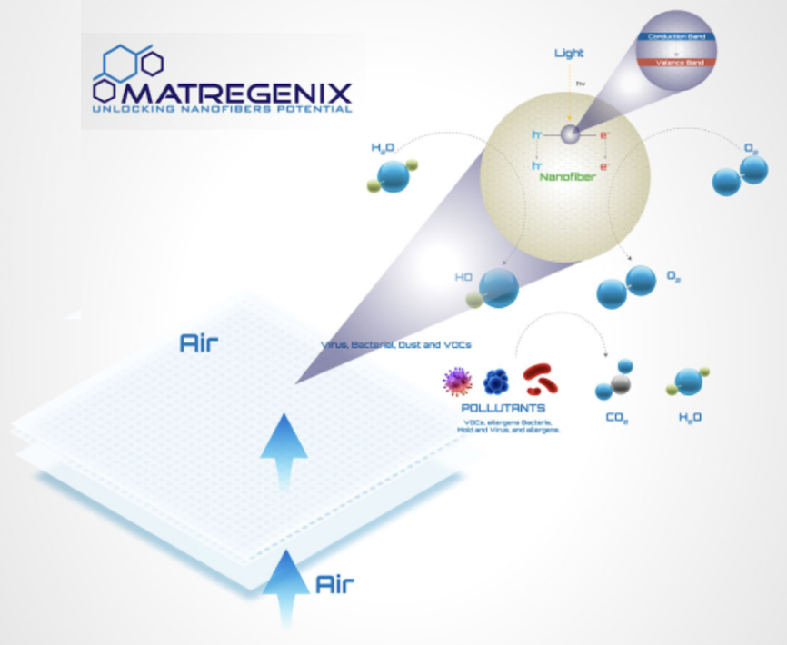 Matregenix Inc.