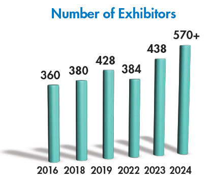 FILTECH 2016-2024