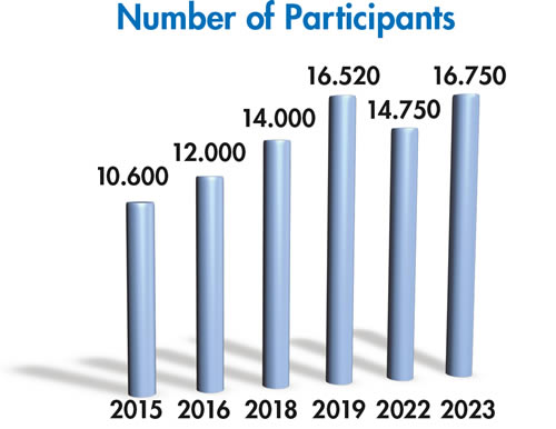 FILTECH 2015-2023