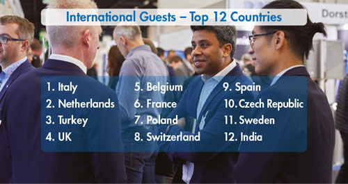 FILTECH 2022 - Top 12 Visitor Countries