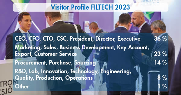 FILTECH 2023 - Visitor Profiles