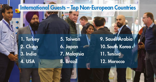 FILTECH 2023 - Top 12 Non-European Countries