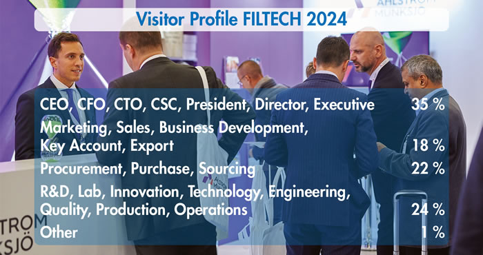 FILTECH 2024 - Visitor Profiles