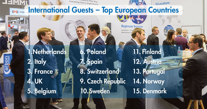 FILTECH 2023 - Top 15 European Countries