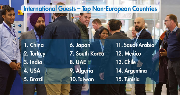 FILTECH 2023 - Top 15 Non-European Countries