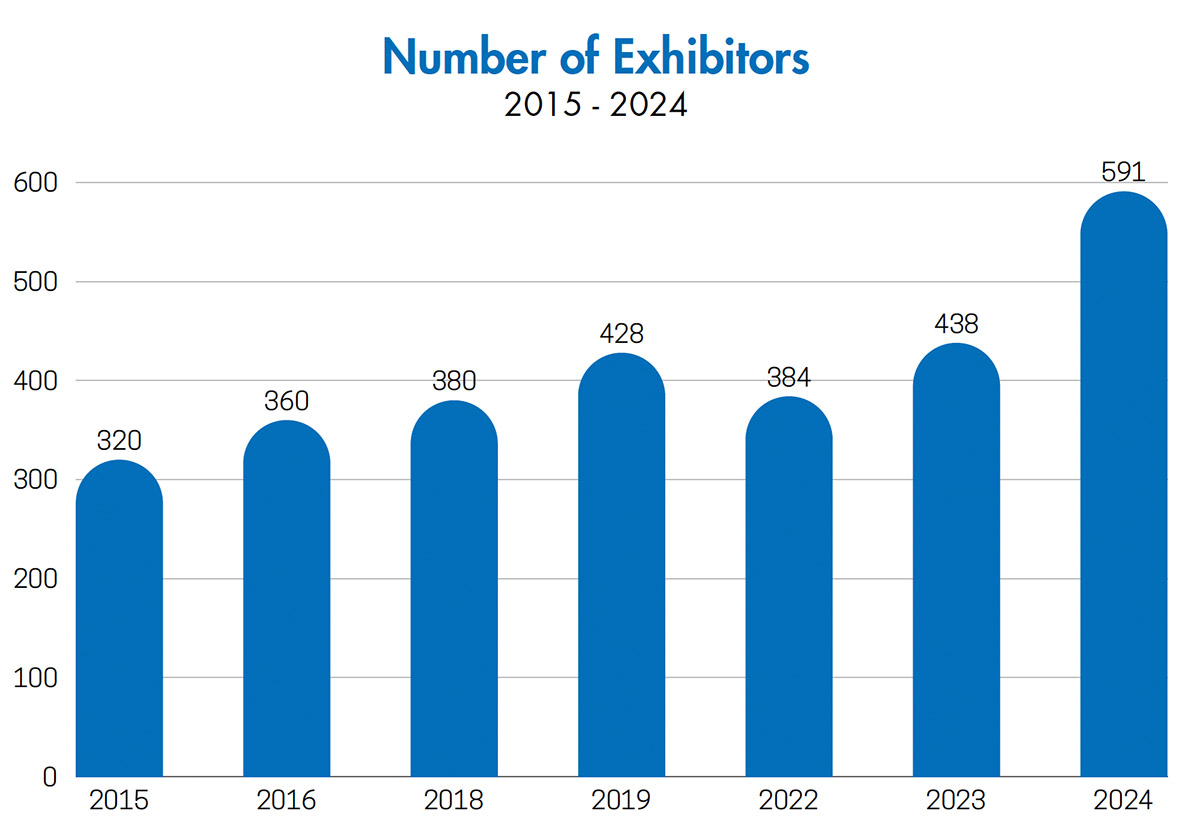 FILTECH 2015-2023