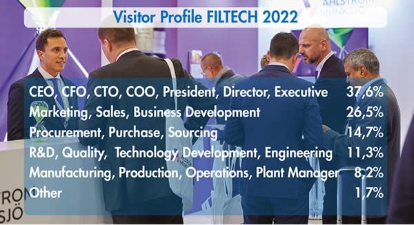 FILTECH 2022 - Visitor Profile
